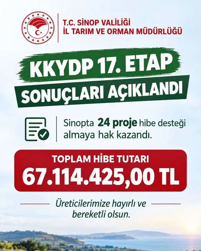 Sinop'ta KKYP 2026 17. etapta 24 projeye 67 milyon 114 bin 425 lira hibe verilecek
