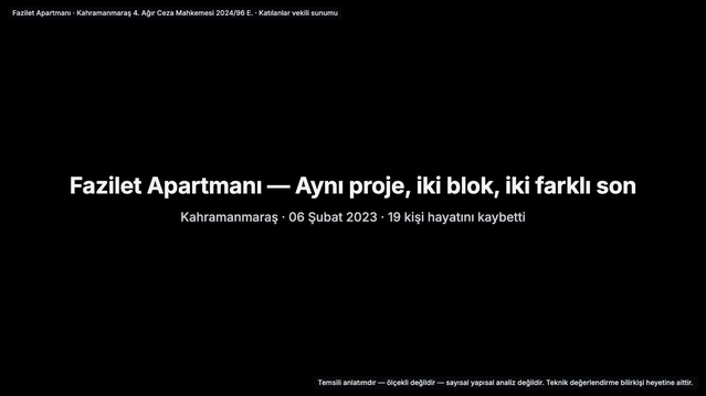 Fazilet Apartmanı davasında 19 kişinin ölümüne ilişkin bilirkişi raporu bekleniyor