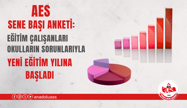 AES anketinde eğitim çalışanlarının yüzde 91,2'si önlük zorunluluğuna karşı çıktı