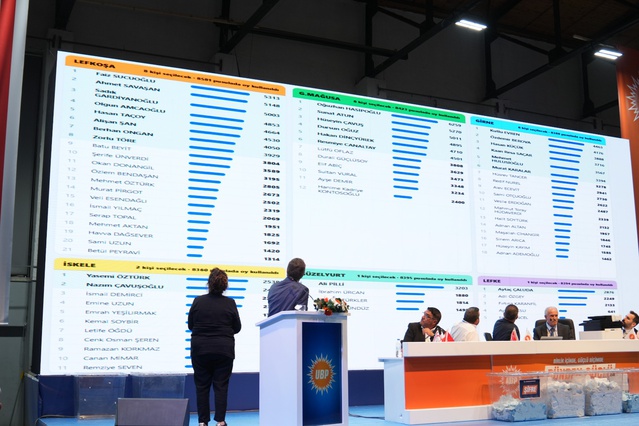 KKTC Sağlık Bakanı Dinçyürek adaylıktan çekildi, görevinden istifa edecek
