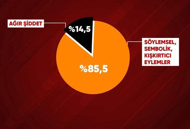 Aşırı sağın görünmeyen ağı: Dijitalde başladı, sokağa taştı!