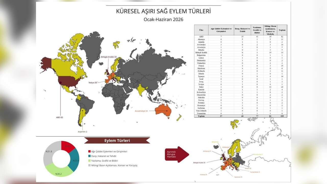 2026 yılının ilk küresel ağ raporu yayınlandı
