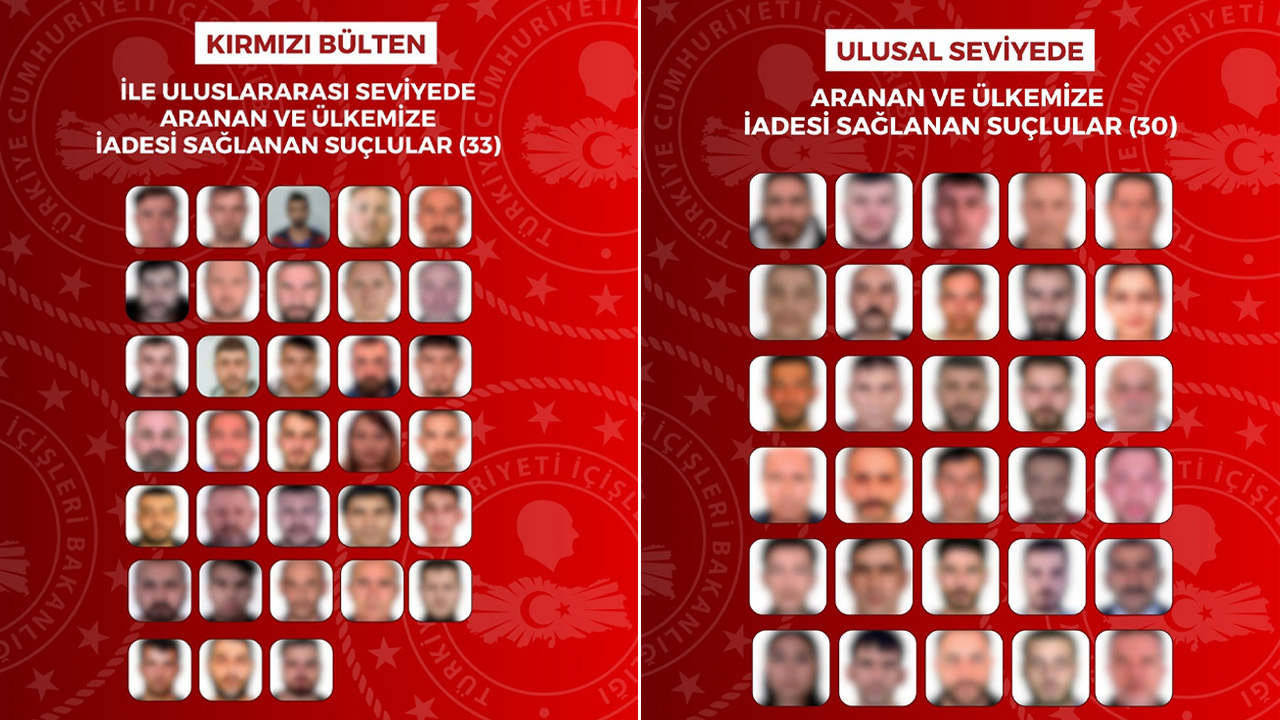 Uluslararası ve ulusal düzeyde aranan 63 suçlu Türkiye'ye iade edildi