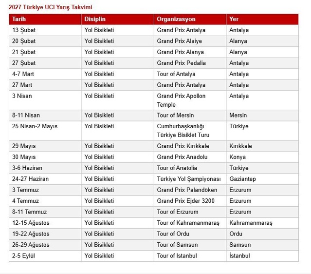 UCI 2027 yol bisikleti takvimini açıkladı, Türkiye sezonu Antalya'da başlıyor