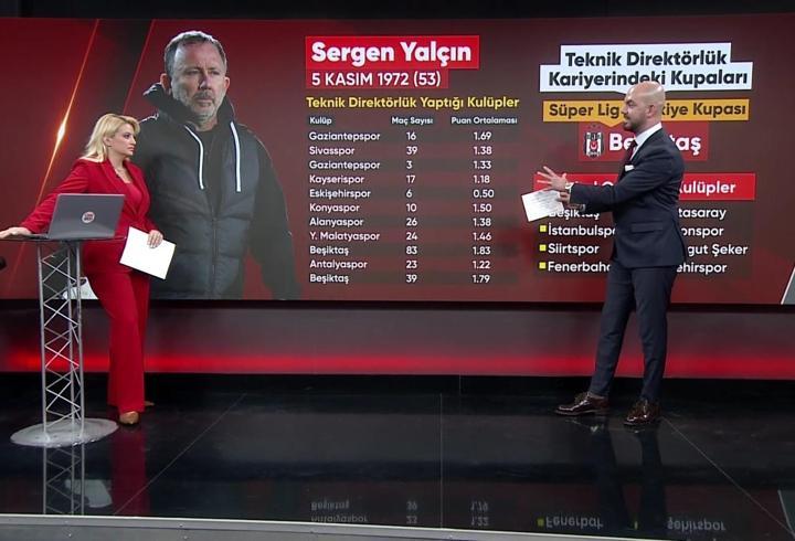 Sergen Yalçın, A Milli Takım'da başarılı olabilir mi? 'Ateşten gömlek' yorumu!