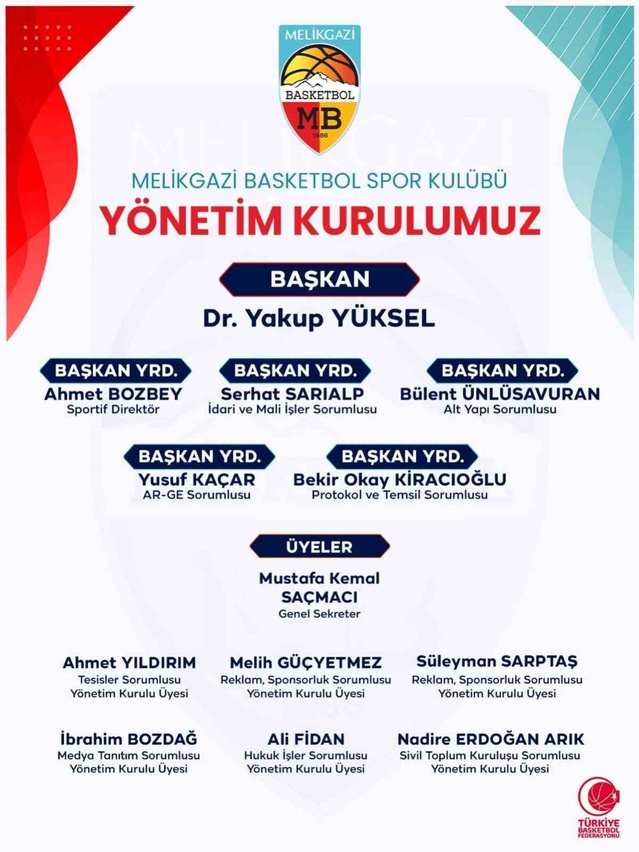 Melikgazi Basketbol'un yeni yönetiminde başkanlığa Dr. Yakup Yüksel getirildi