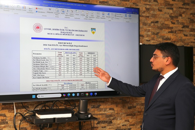 Erzurum'da eylülde yağış yüzde 47 düştü, ortalama sıcaklık 16,3 dereceye çıktı