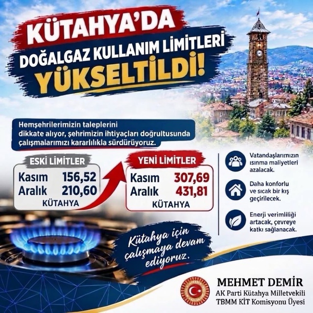 Mehmet Demir, Kütahya'da kasım doğal gaz limitinin 307,69'a çıkarıldığını açıkladı