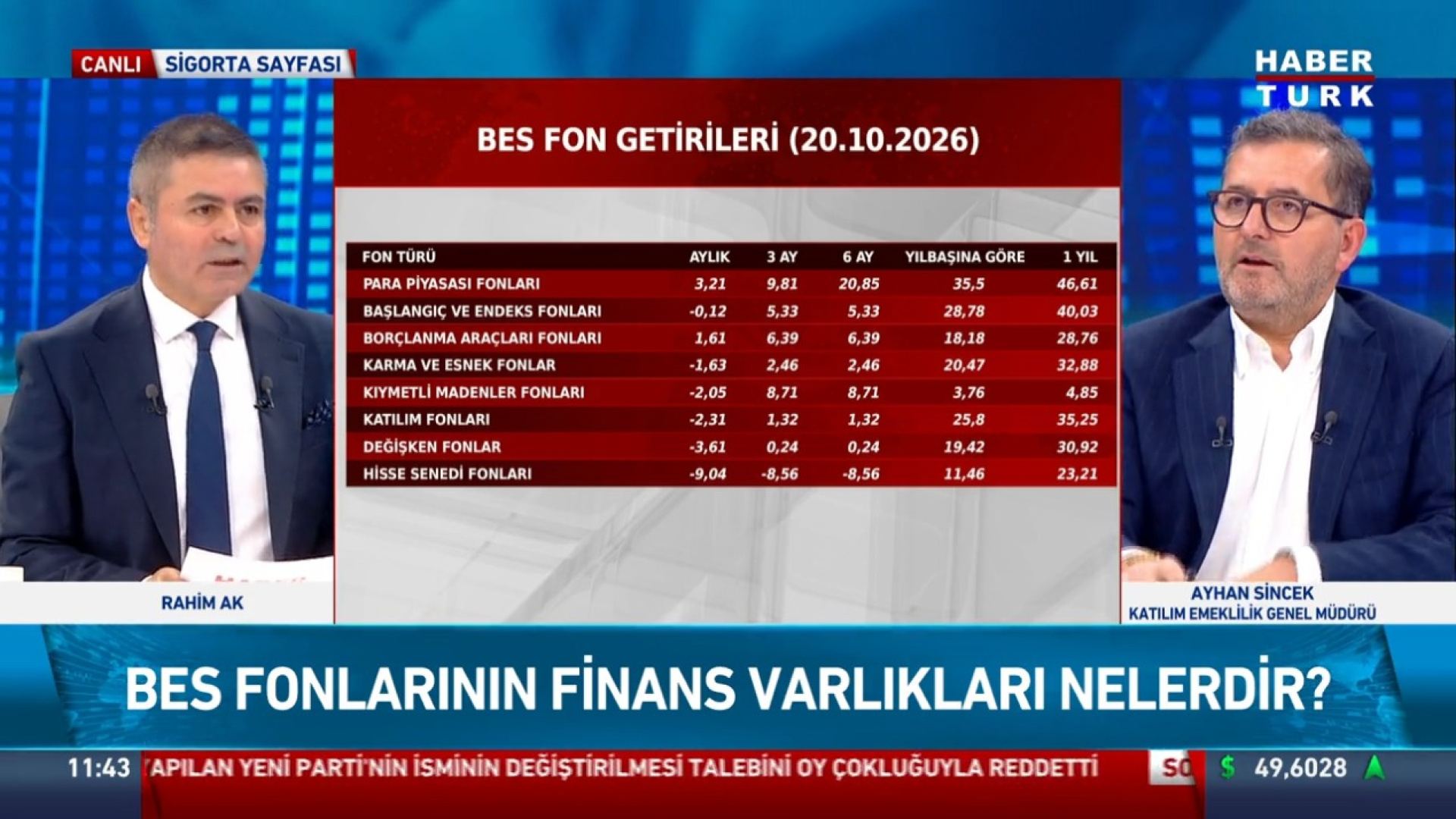 131 fon ile BES'in ilgisi yok