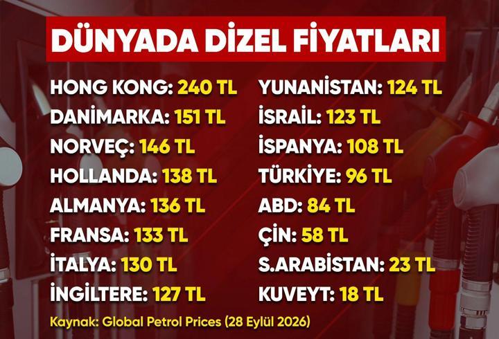 Petrol krizi Avrupa’yı değiştirir mi?