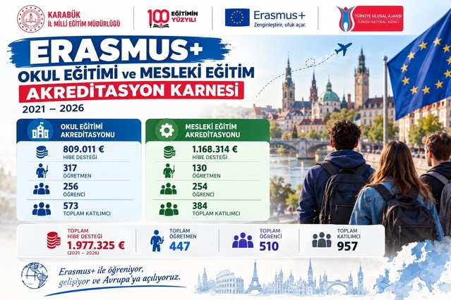 Karabük'te Erasmus+ projeleriyle 957 kişi uluslararası hareketlilikten yararlandı