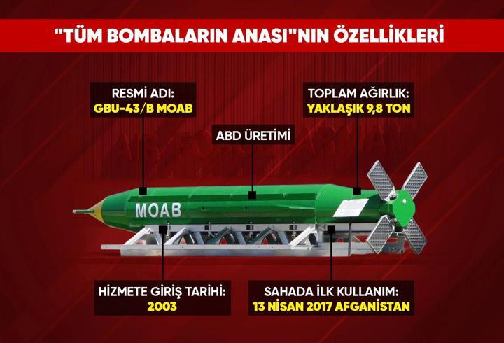 İran'a 10 tonluk gözdağı! Trump’ın yeni silahı: Tüm bombaların anası