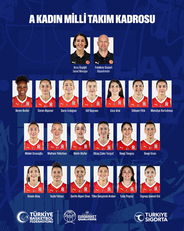 A Milli Kadın Basketbol Takımı, EuroBasket 2027 elemeleri aday kadrosunu açıkladı
