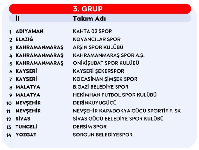 2026-2027 PGL'de gruplar açıklandı, Kayseri Şekerspor 3. grupta yer aldı