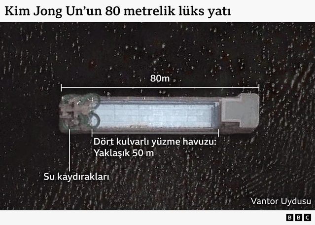 Kuzey Kore lideri Kim'in kullandığına inanılan 80 metrelik yat, Wonsan kıyısında uydu görüntülerine yansıdı