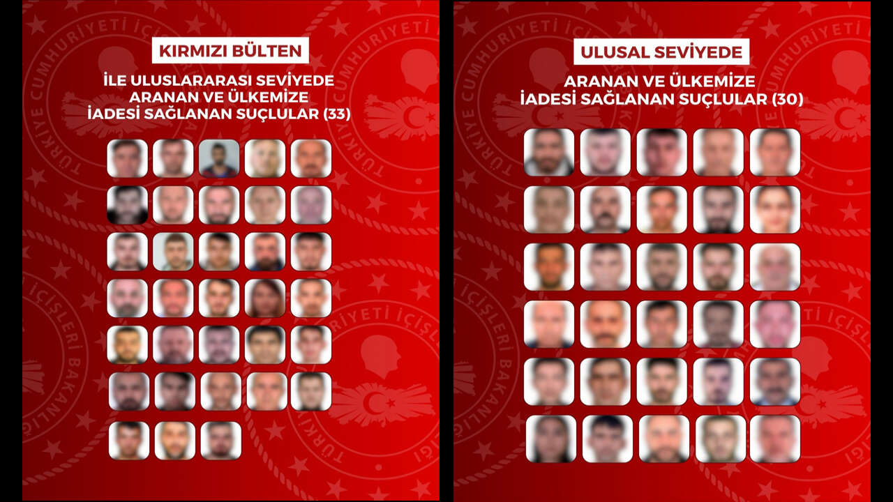Bakanlık duyurdu: 63 suçlu Türkiye’ye getirildi