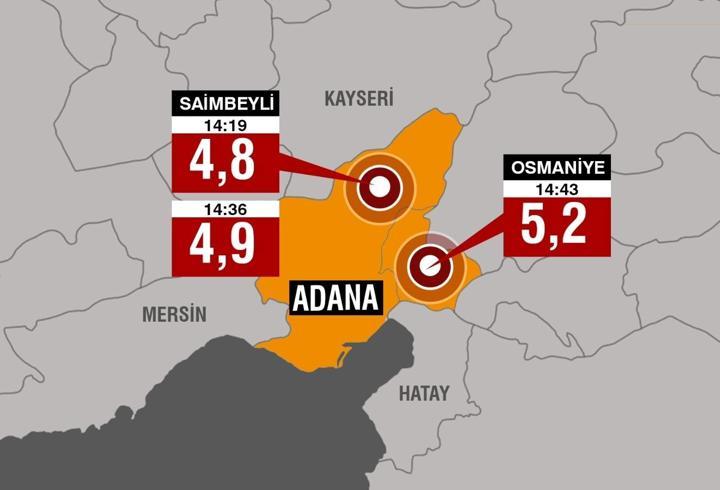 SON DAKİKA! Adana ve Osmaniye'de peş peşe depremler!