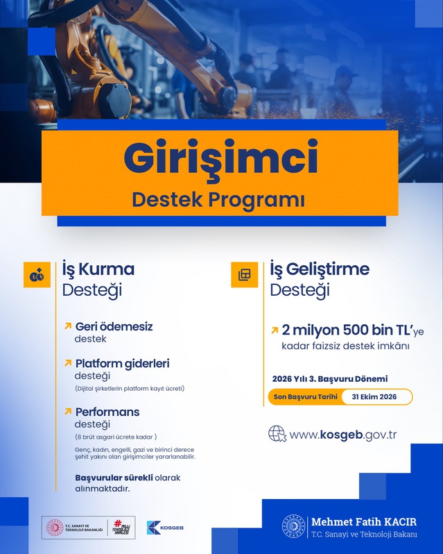 KOSGEB'den 31 bin 250 işletmeye 645 milyon TL İş Kurma Desteği sağlandı