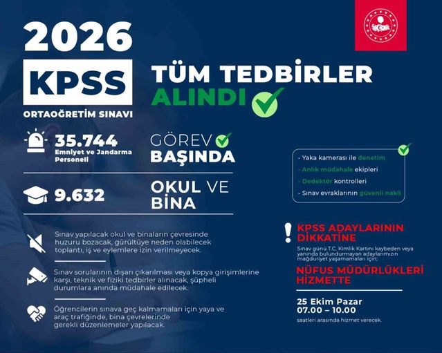 KPSS Ortaöğretim sınav güvenliğinde 32 bin 601 Emniyet personeli görev yapacak